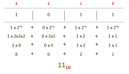 It s all just 0 and 1 understanding binary by jeremy buisson jun 2021 itnext
