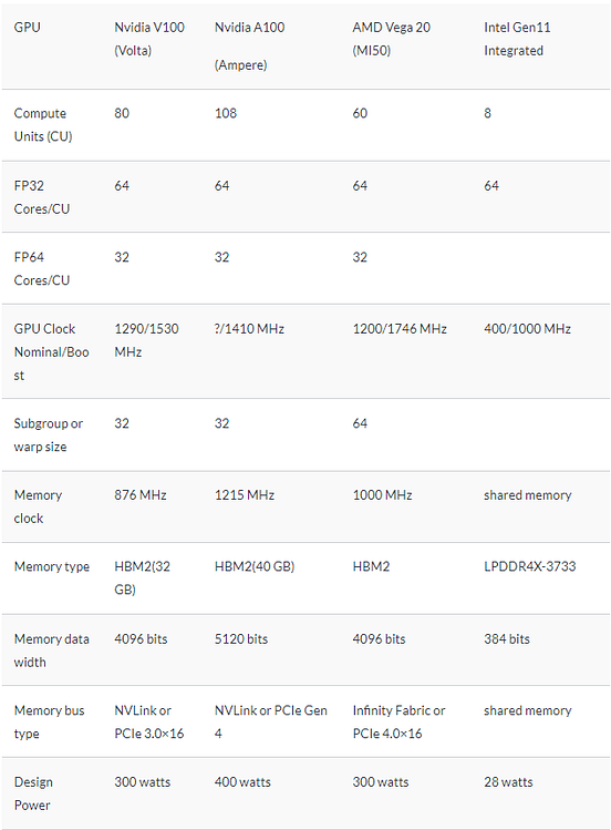 Getting to Know GPUs. From Parallel and High-Performance… | by Manning ...