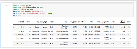 Study Case Clustering With Supermarket Dataset | by Irfan Fadhullah ...