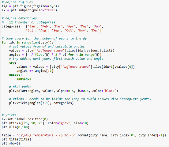 Radar Chart Basics with Python’s Matplotlib | by Thiago Carvalho ...