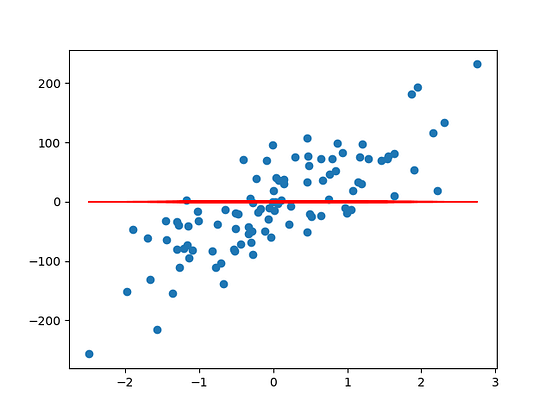 Basic Animation with Matplotlib and Plotly. | by Ben Bogart | Towards ...