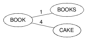 Fuzzy match algorithms explained. The above picture might have given ...