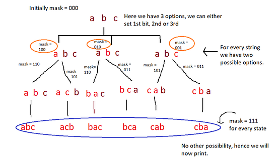 Bits & Bitmasking | by Aman Agarwal | Analytics Vidhya | Medium