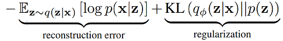 Understanding Conditional Variational Autoencoders