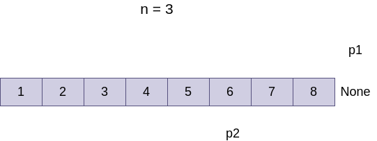 LeetCode Challenge Delete nth node of a linked list from