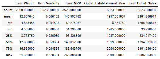 BigMart Sales Prediction Project. In this Step-by-Step Big Mart Sales ...