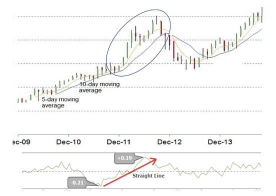 “Stock Market Anomalies” and “Stock Market Anomaly Detection” Are Two ...