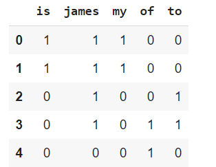 Basics of CountVectorizer | by Pratyaksh Jain | Towards Data Science