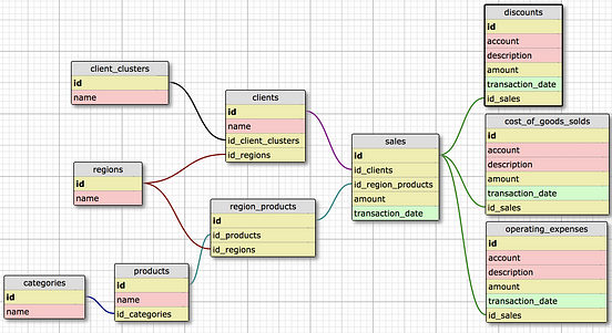 SQL queries for financial modeling | by Natalia Colomé | Medium