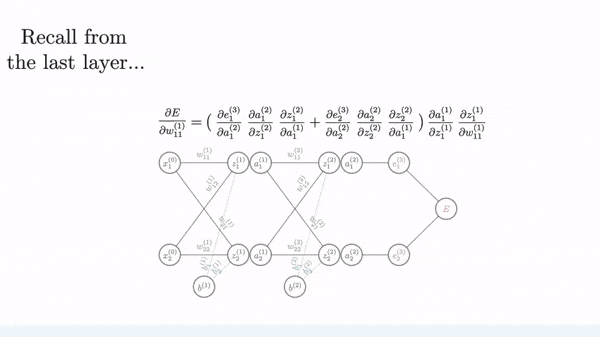 Understanding Backpropagation. A visual derivation of the equations ...