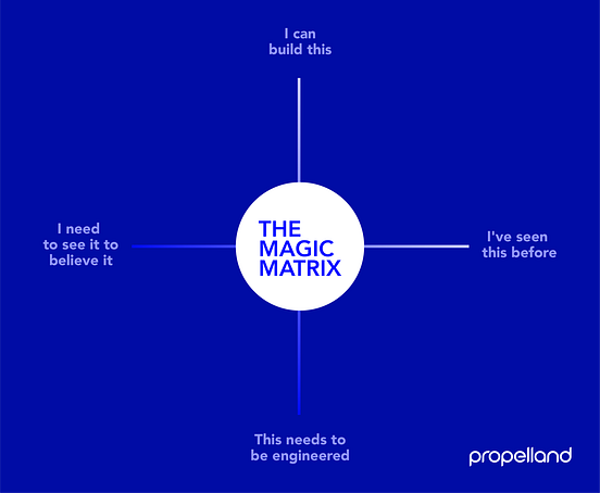 Prototyping: What to prototype?. Written by Rohit Gupta, Creative… | by ...