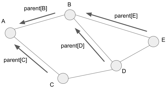 Understanding the Breadth-First Search with Python | by Yasufumi ...