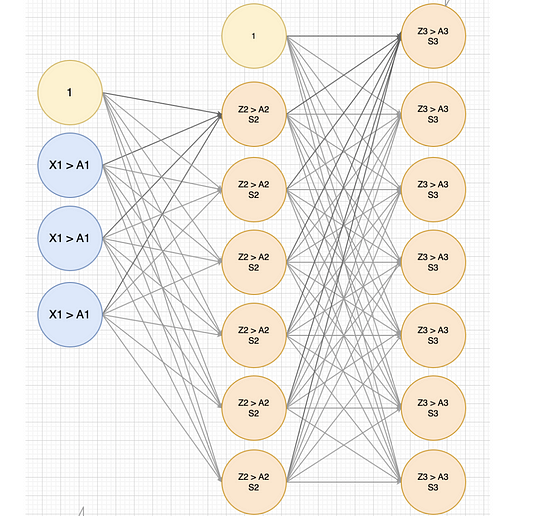 Implementing neural networks in matlab 105 | by Shaun Enslin ...