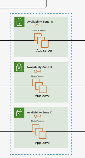 Understanding the Web Application Deployment Process | by Matthew Chen ...