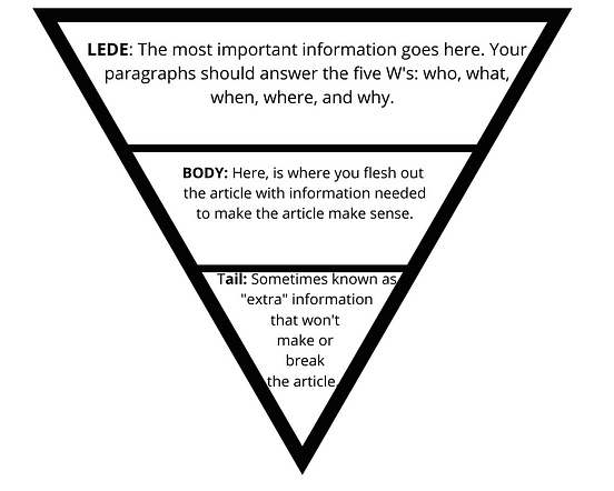 The Anatomy Of A News Article — With Examples | by Serenity J. | The ...