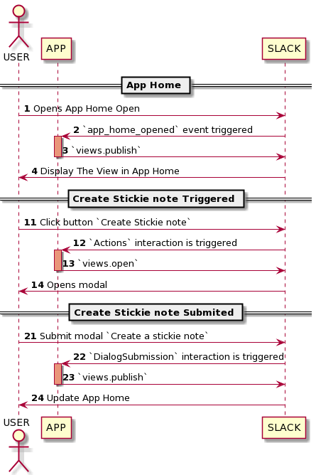 3 Diagram as Code Tools That Combined Cover All Your Needs | by ...