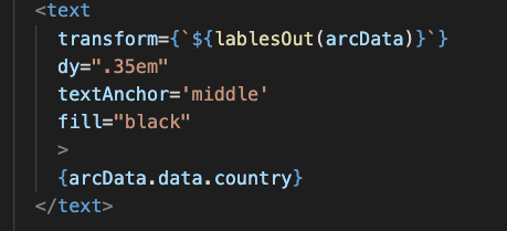 I. JavaScript Data Visualization: Coronavirus data with D3 — Pie | by Pavel Ilin | Noteworthy ...