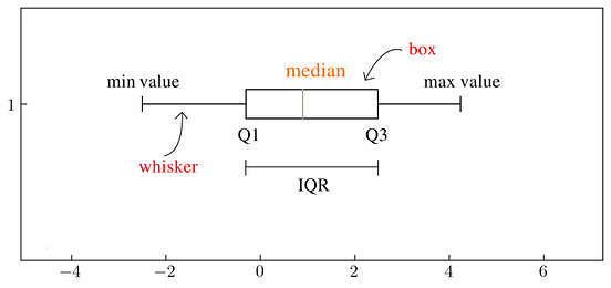 Python Data Visualization with Matplotlib — Part 2 | by Rizky Maulana N ...