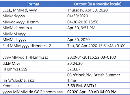 DateFormatter Date and Time Cheatsheet | by Steven Curtis | Medium