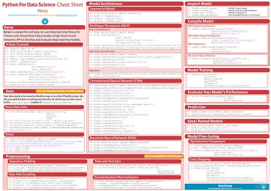 Cheat Sheets for AI, Neural Networks, Machine Learning, Deep Learning ...