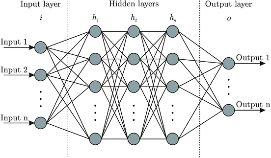 Step By Step Building A Neural Network From Scratch Using Python Build