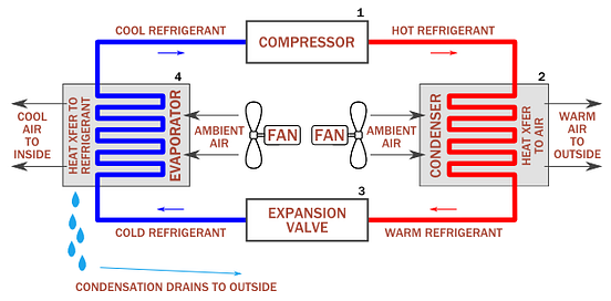 Air Conditioner Basic Diagram