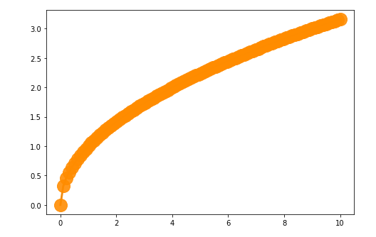 Data Visualization (using matplotlib) | by Mohit Sharma | Incedge & Co ...
