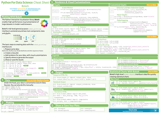 Cheat Sheets for AI, Neural Networks, Machine Learning, Deep Learning ...