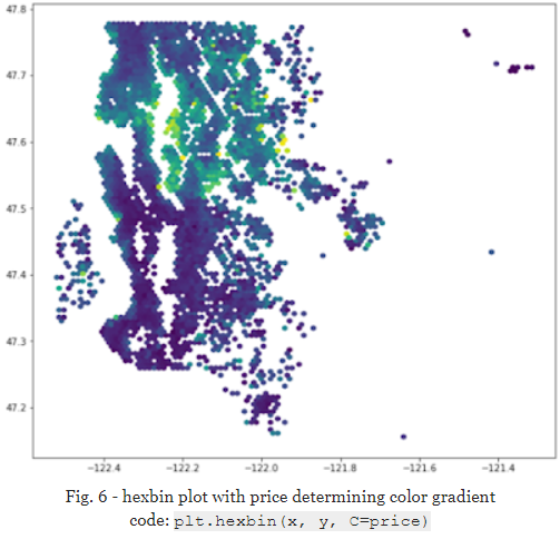 Visualizing Data with Hexbins in Python | by Matthew E. Parker | Medium