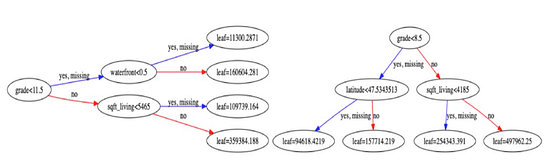 XGBoost: A Deep Dive into Boosting | by Rohan Harode | SFU Professional ...