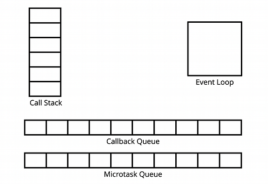 The JavaScript Curse! Event-loop, Call Stack, Callback Queue & Micro ...