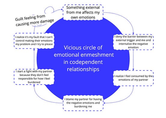 How to stop the emotional enmeshing with a codependent partner | by ...