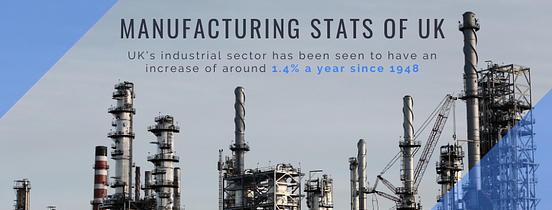 Get An Idea About The Statistics Of The UK Manufacturing | By James ...