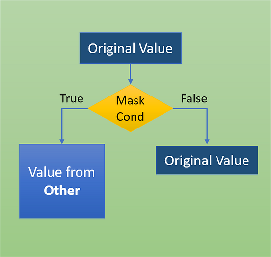 5 Elegant Python Pandas Functions | by Baijayanta Roy | Towards Data ...