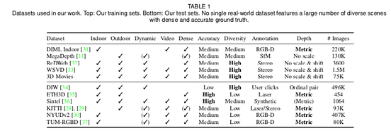 Midas A Machine Learning Model For Depth Estimation By David Cochard Axinc ai Medium
