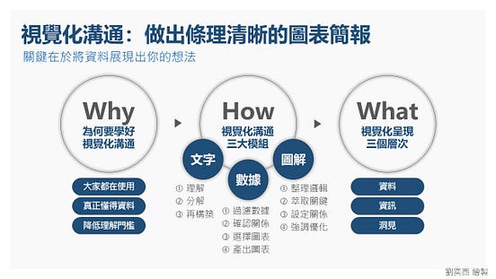 全息圖解析02:如何將心智圖轉化為全息圖,吸睛又有記憶點? - 職人簡報與商業思維 - Medium