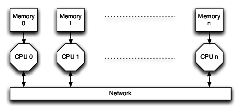 What is the need of Parallel Processing for Machine Learning in Real ...