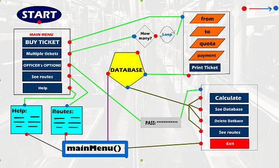Beginner’s guide to awesome C projects | by Sabbir Mollah | NSUACMSC ...
