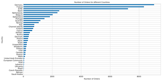 The Simple Yet Practical Data Visualization Codes | by Admond Lee ...