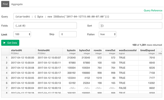An Introduction to MongoDB Query for Beginners | by Kan Nishida | learn ...