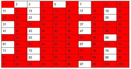 Prime numbers within a range-Sieve of Eratosthenes | by Rohan Gupta