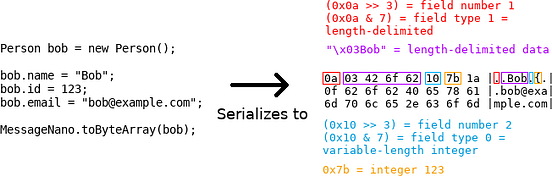 How I found a $5,000 Google Maps XSS (by fiddling with Protobuf) | by ...