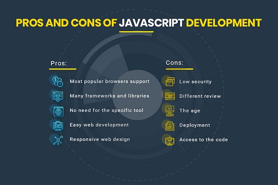How is JavaScript Revolutionizing the Web App Development? | by Nick ...