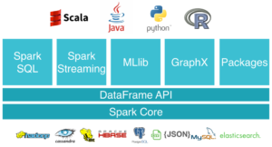 apache forecasting xebia