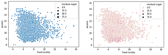 Effective Visualization of Multi-Dimensional Data — A Hands-on Approach ...