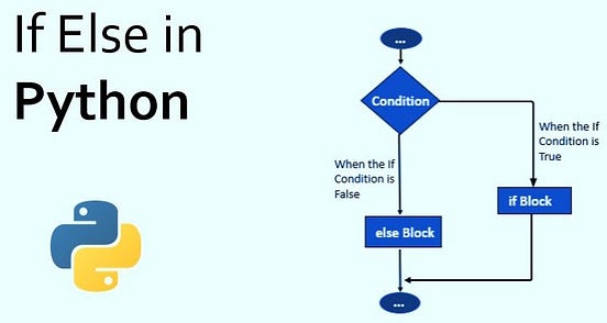 Loops in Python. if .. else statements in Python… | by Razia Khan | Medium