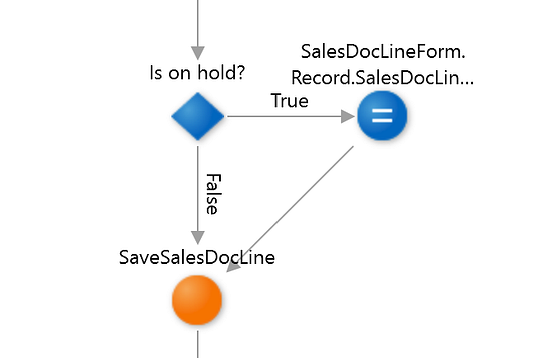 A code style guide for OutSystems | Outsystems Code Guide | PhoenixDX