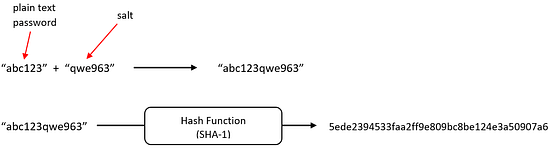 Introduction to Hashing. What is a Hash Function? | by isuru ...