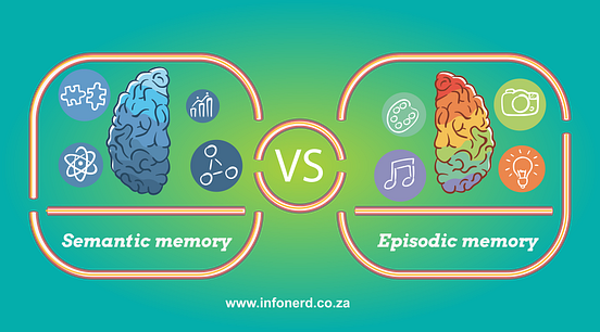 Semantic Vs Episodic Memory Infonerd Medium