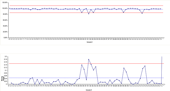 Python Excel integration with Xlwings | by Jesko Rehberg | Towards Data ...